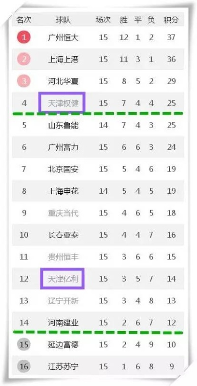 2017中超第十四轮预测 球队实力对比及比赛结果预测-第3张图片-www.211178.com_果博福布斯