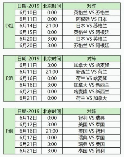 世界杯女足比赛日期 女足世界杯赛程安排-第3张图片-www.211178.com_果博福布斯