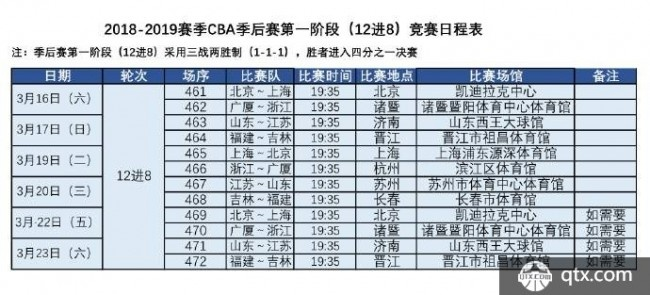 中国cba赛程直播时间表及观赛方式-第2张图片-www.211178.com_果博福布斯