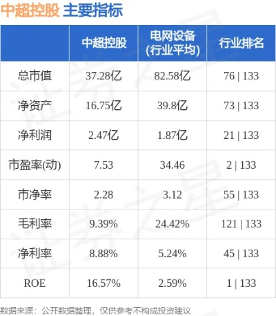 中超控股股票行情及分析