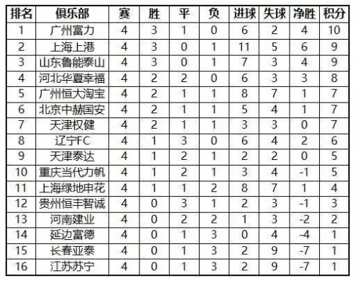 中超2017战报 中超2017赛季-第2张图片-www.211178.com_果博福布斯