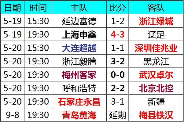 太平洋在线下载官网：中超今晚战况9.21 中超今晚赛事-第2张图片-www.211178.com_果博福布斯