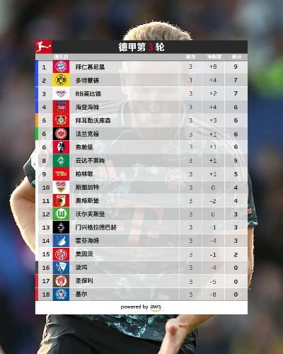 太平洋在线5858企业邮局：德甲积分榜和射手榜更新最新排名-第2张图片-www.211178.com_果博福布斯