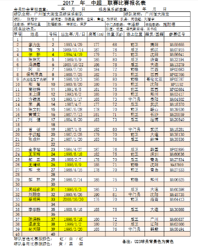 2017年中超球员名单 2017年度中超足球联赛共有16支球队进行主客场比赛-第3张图片-www.211178.com_果博福布斯