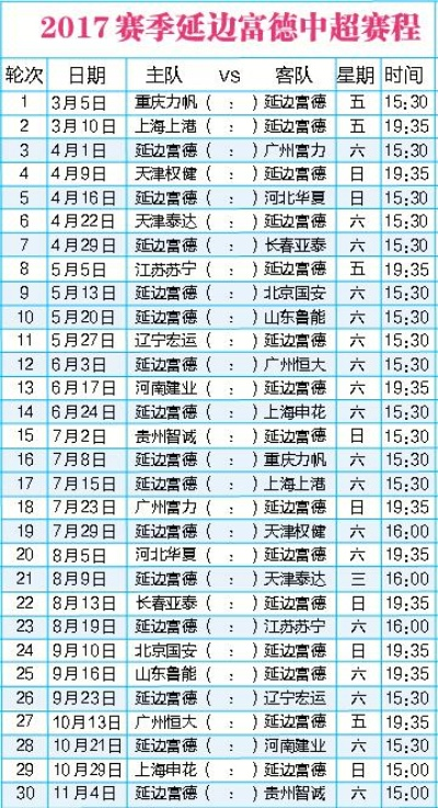 2017中超辽宁开新 辽宁队新赛季备战计划