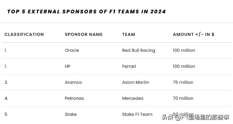 f1赛车赞助商有哪些权限？-第3张图片-www.211178.com_果博福布斯