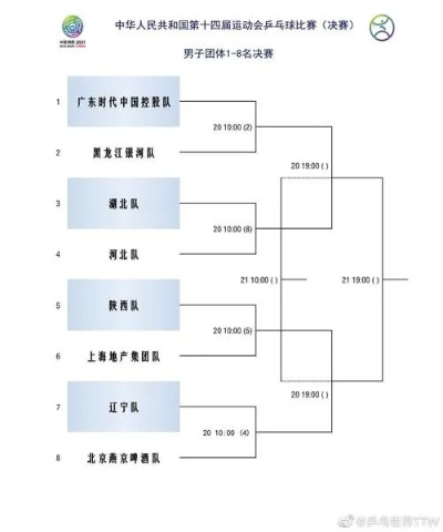 2016乒乓球超级联赛赛程及赛果盘点