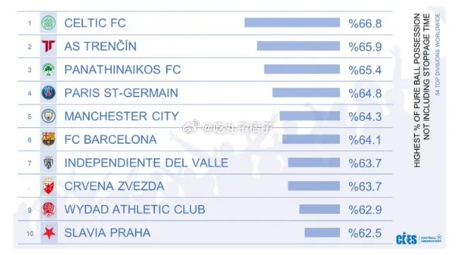 世界顶级联赛排名揭晓，你最爱的球队排第几？