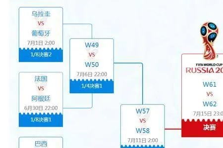 世界杯罢赛球队 世界杯淘汰赛制-第3张图片-www.211178.com_果博福布斯