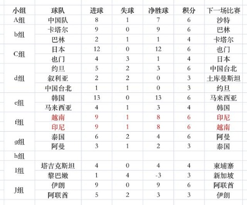 U20亚青赛积分榜实时更新-第2张图片-www.211178.com_果博福布斯