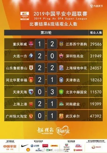 2017中超第十四轮比分 精彩对决回顾-第3张图片-www.211178.com_果博福布斯