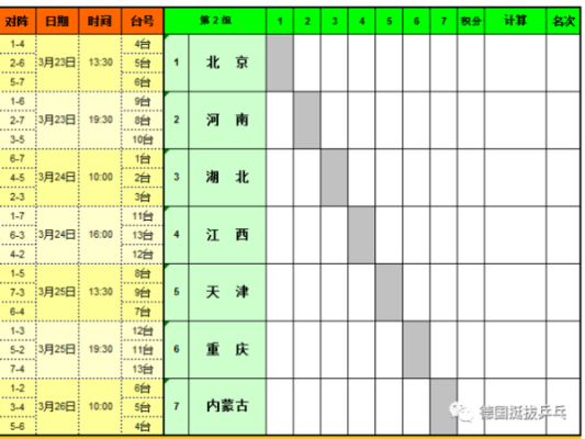 2017乒乓球甲A赛事参赛人员名单-第3张图片-www.211178.com_果博福布斯