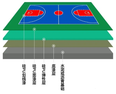 讨论球场硅PU地面施工的方法和工艺-第3张图片-www.211178.com_果博福布斯