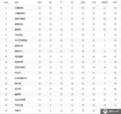 2019年西甲积分榜排名 详细介绍西甲各队积分榜排名情况