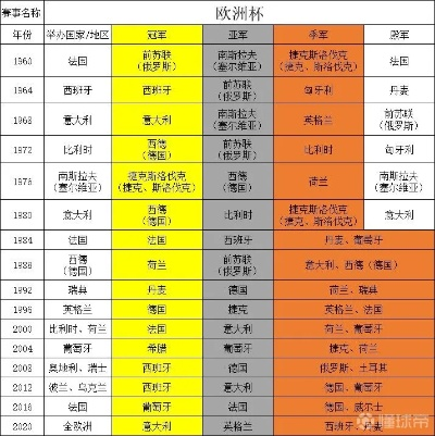 以往的欧洲杯决赛赛程 欧洲杯历届冠军及比赛时间回顾-第2张图片-www.211178.com_果博福布斯