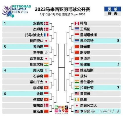 2023年世界羽联全部赛程揭晓，中国选手能否卫冕？-第2张图片-www.211178.com_果博福布斯