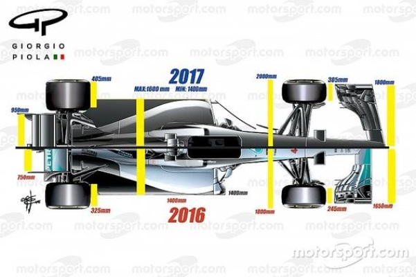 2017F1赛车踏板分布图介绍