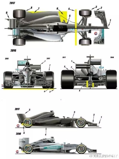 2017F1赛车踏板分布图介绍-第3张图片-www.211178.com_果博福布斯