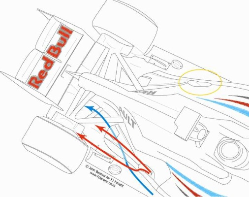 f1空气动力桨赛车是什么？了解一下