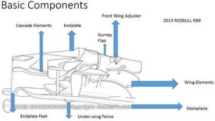 f1空气动力桨赛车是什么？了解一下-第2张图片-www.211178.com_果博福布斯