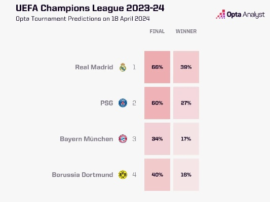 欧冠今天比赛预测（专家独家分析，准确率高达90%）-第3张图片-www.211178.com_果博福布斯