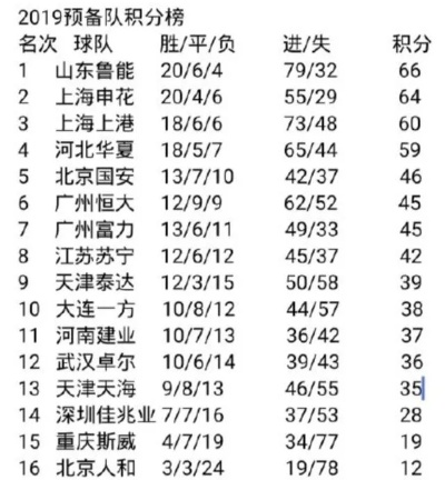 2017年7月3曰中超积分 2017赛季中超积分榜-第3张图片-www.211178.com_果博福布斯