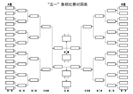 中国象棋比赛编排规则详解（让你轻松理解比赛阵容）