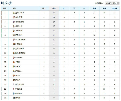 目前西甲最新排名 2021赛季西甲积分榜公布-第3张图片-www.211178.com_果博福布斯