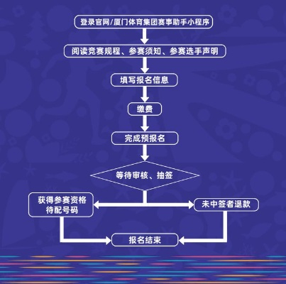 古镇半程马拉松官网，让你轻松了解比赛详情和报名流程-第3张图片-www.211178.com_果博福布斯