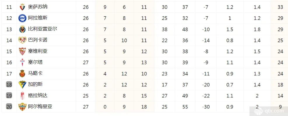 2017年西甲联赛积分榜 详细介绍球队排名和得分情况