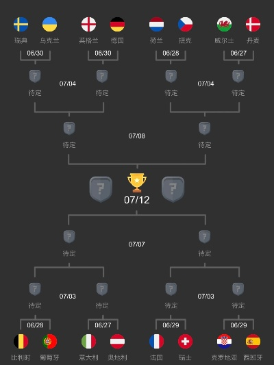 去年欧洲杯晋级图表 去年的欧洲杯-第2张图片-www.211178.com_果博福布斯