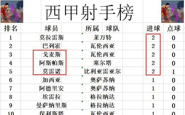 西甲最新一轮战报 详细报道西甲最新一轮比赛结果-第2张图片-www.211178.com_果博福布斯