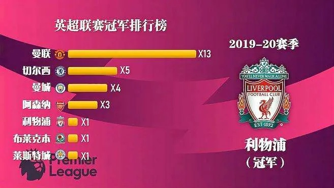 英超联赛简介及历史回顾-第2张图片-www.211178.com_果博福布斯