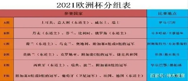 2019欧洲杯决赛日期 19年欧洲杯决赛-第3张图片-www.211178.com_果博福布斯