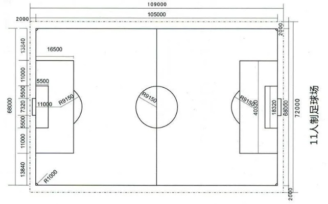足球场地标准尺寸面积为多少亩？详细介绍-第2张图片-www.211178.com_果博福布斯