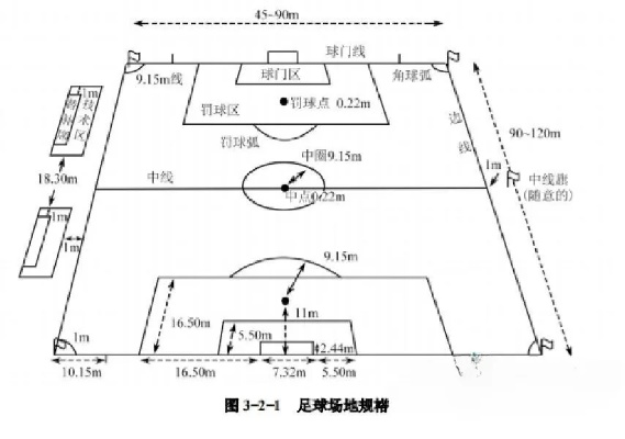 足球场地标准尺寸面积为多少亩？详细介绍-第3张图片-www.211178.com_果博福布斯