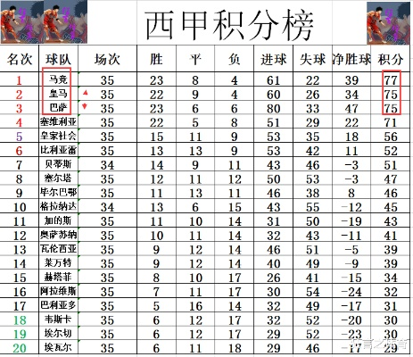 2009赛季西甲射手榜 详解2009赛季西甲射手榜排名和数据-第3张图片-www.211178.com_果博福布斯