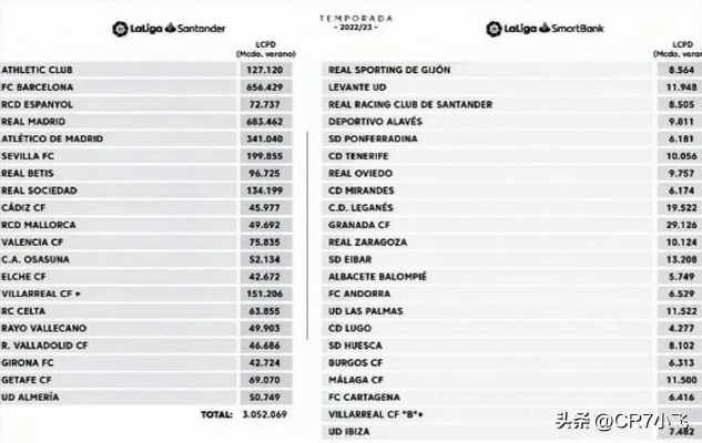 西甲球员 西甲球员年薪排行榜-第2张图片-www.211178.com_果博福布斯