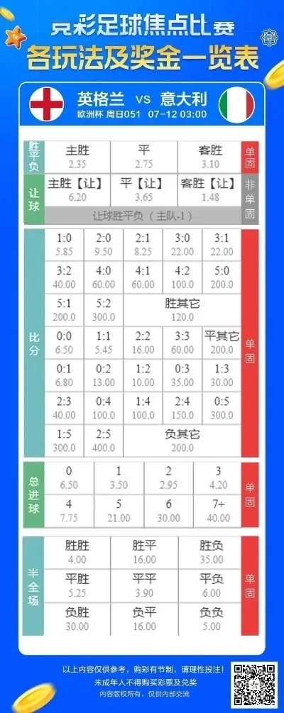 今天欧洲杯球赛怎么买 今年欧洲杯在哪买球-第3张图片-www.211178.com_果博福布斯