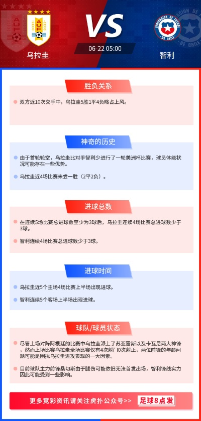 乌拉圭vs智利历史战绩 两队之间的往绩对比