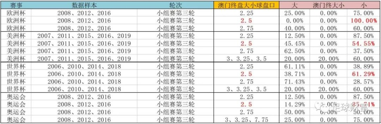 体彩足球欧洲杯玩法 深入了解欧洲杯足球赛的投注技巧