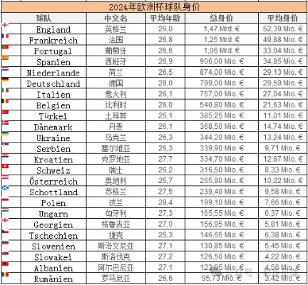 斯洛伐克欧洲杯平均年龄 欧洲杯斯洛伐克身价-第2张图片-www.211178.com_果博福布斯