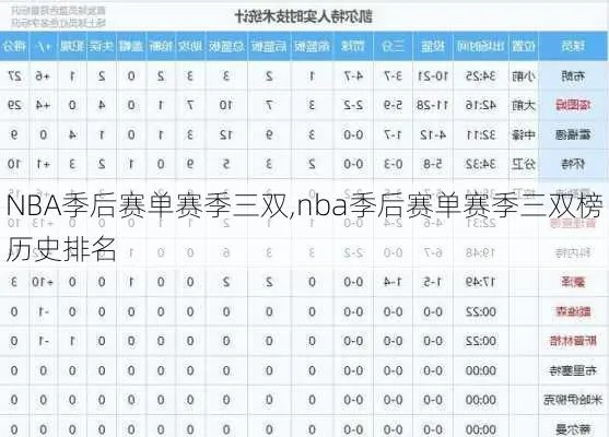 nba历史三双排行榜 nba历史三双排行榜最新2022-第3张图片-www.211178.com_果博福布斯