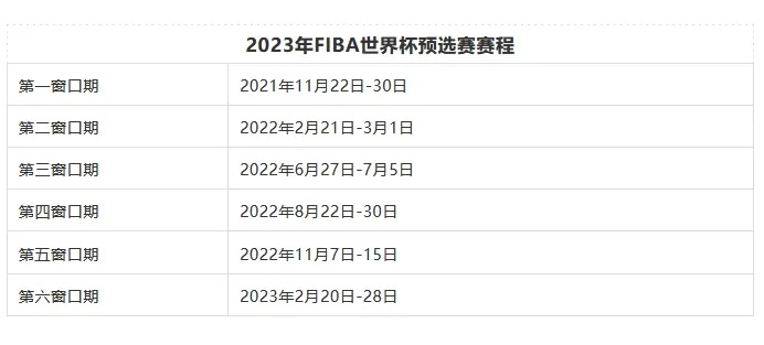 2023年篮球世界杯预选赛赛程及比赛时间安排