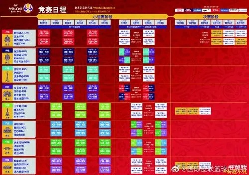 2023年篮球世界杯预选赛赛程及比赛时间安排-第2张图片-www.211178.com_果博福布斯