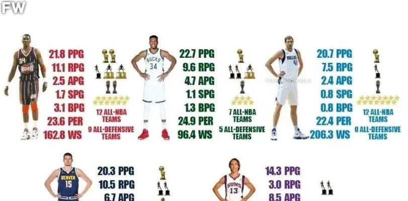 2015年nba国际球员参加选秀 国际篮联归化球员规则-第2张图片-www.211178.com_果博福布斯