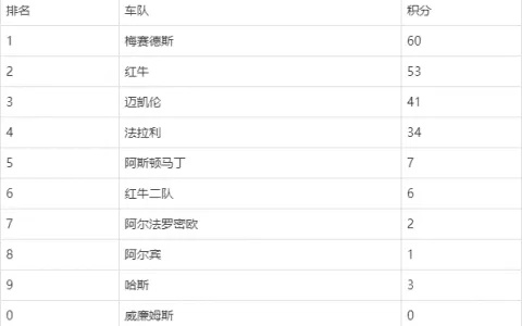 f1赛车车手积分规则详解-第2张图片-www.211178.com_果博福布斯