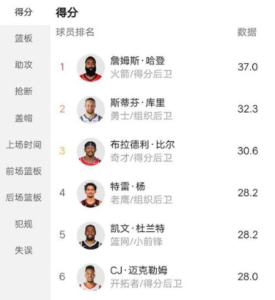 nba命中率排名前十球员是谁？-第1张图片-www.211178.com_果博福布斯