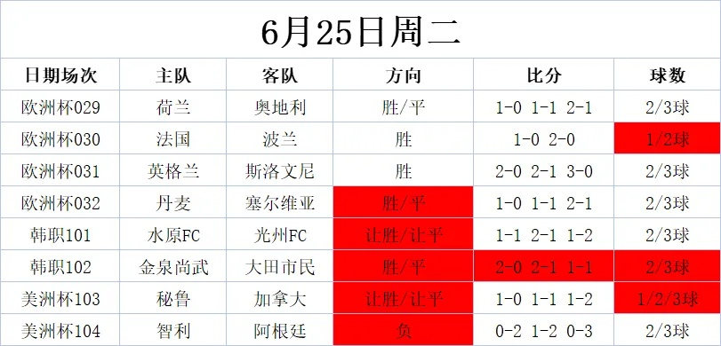 26日欧洲杯比分预测 26号欧洲杯预测-第3张图片-www.211178.com_果博福布斯