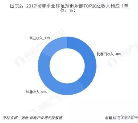 中国足球现状分析机遇与挑战并存-第3张图片-www.211178.com_果博福布斯